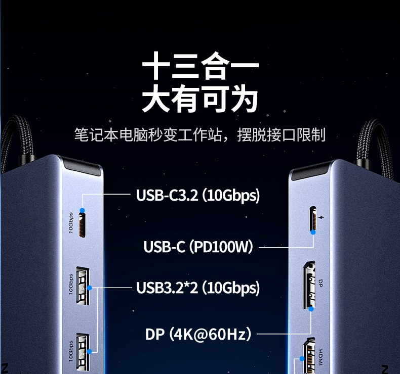 13合1全接口扩展 涵盖网口/音频/读卡器 解决接口不足 13合1全接口扩展 涵盖网口/音频/读卡器 解决接口不足