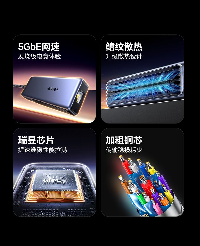 绿联5GbE有线网卡 即插即用 兼容Windows/macOS/Linux