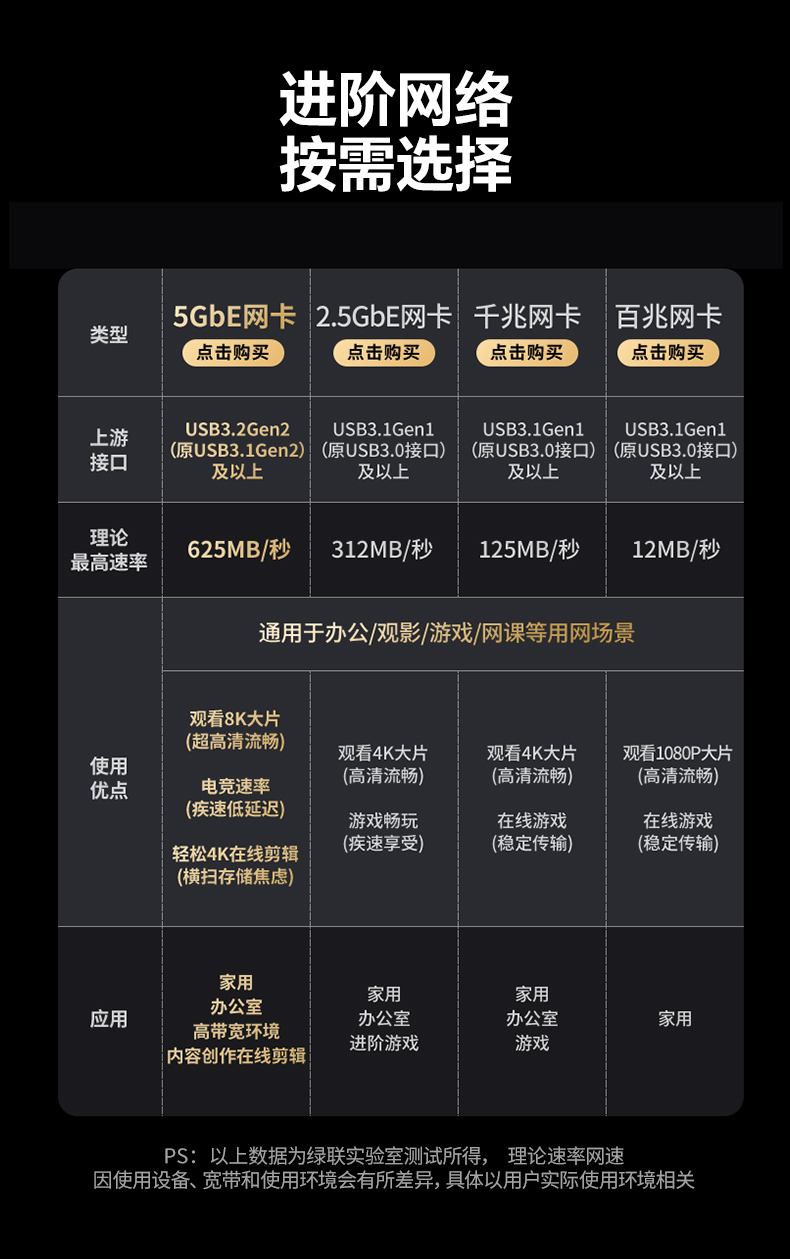 绿联CM848-35920 电竞直播优选 网络稳定不掉线
