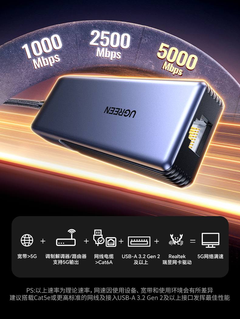绿联USB-A转5GbE网卡 主流NAS适配 多设备协同传输