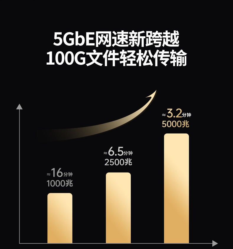 绿联CM848-35921 支持游戏直播/VR/AR 低延迟稳定传输