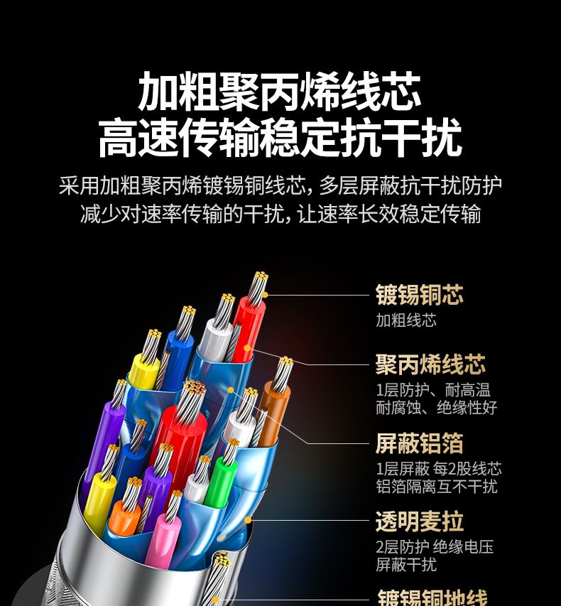 绿联5GbE网卡 20cm线长 移动办公更便携