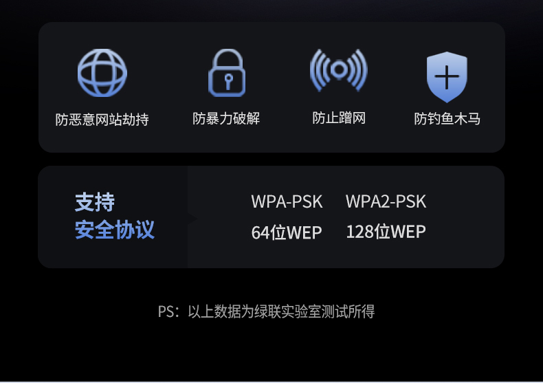 绿联迷你无线网卡 支持Windows7/10/11 老旧电脑升级方案