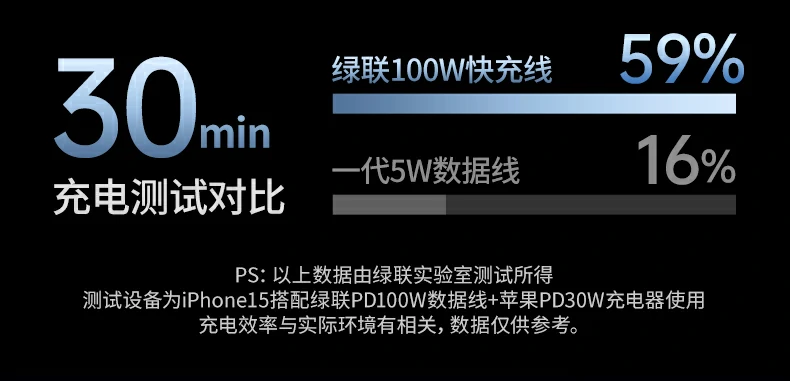 绿联L507 TPU材质耐折抗弯 绿联L507车载线,TPU外被柔韧耐折