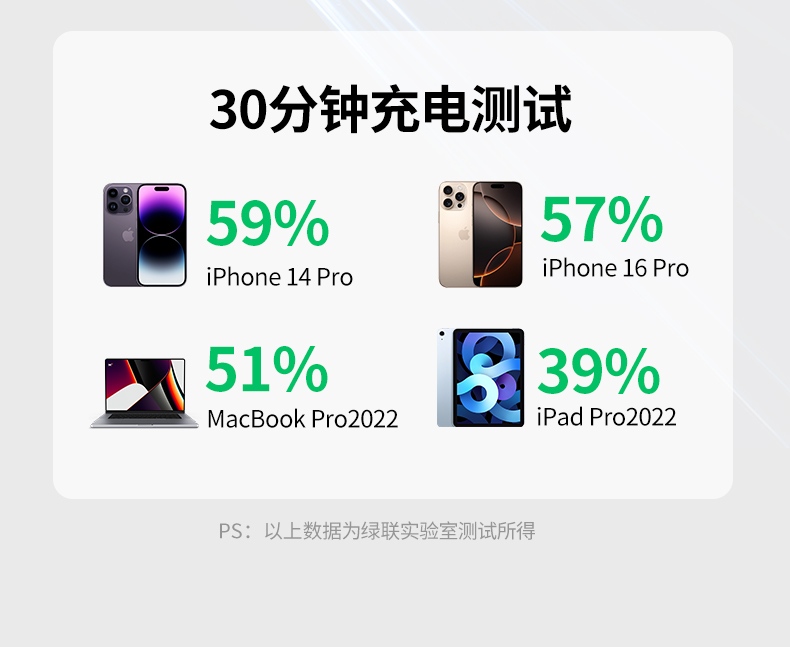 绿联L702支持华为及安卓设备快速充电 绿联L702支持华为及安卓设备快速充电