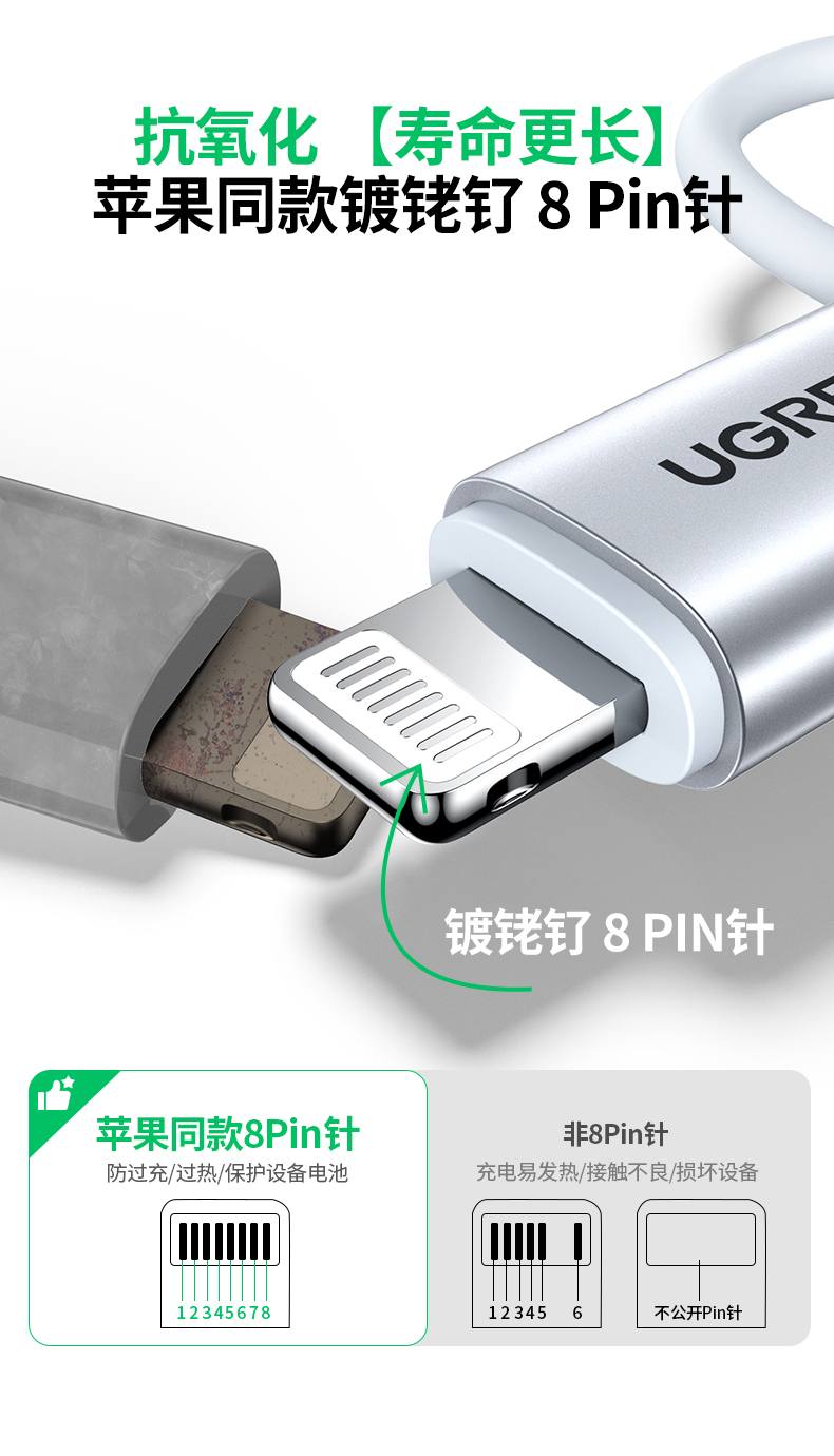 绿联L702兼容CarPlay车载系统 绿联L702兼容CarPlay车载系统