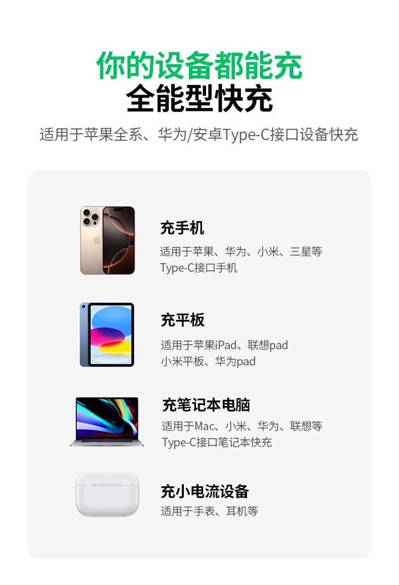 绿联L702快充实测表现出色 绿联L702快充实测表现出色