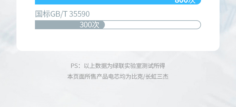 绿联PB205 商务出行必备 轻薄便携易携带