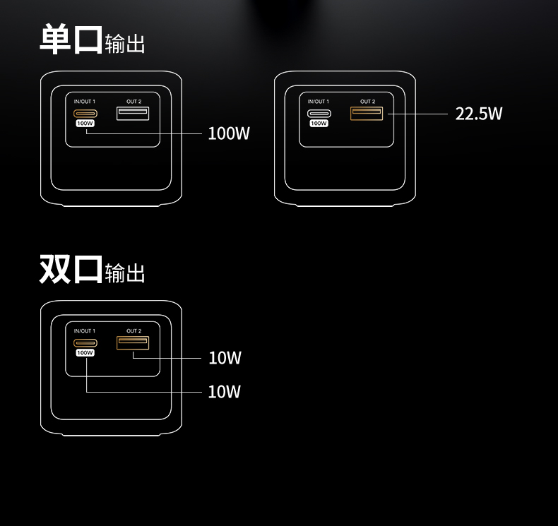 绿联PB724 支持PDO编程 专业设备快充