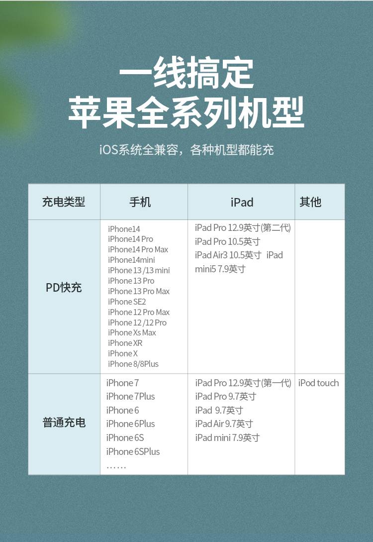 绿联US304 3A大电流 快充速度更快 绿联US304 3A大电流 快充速度更快