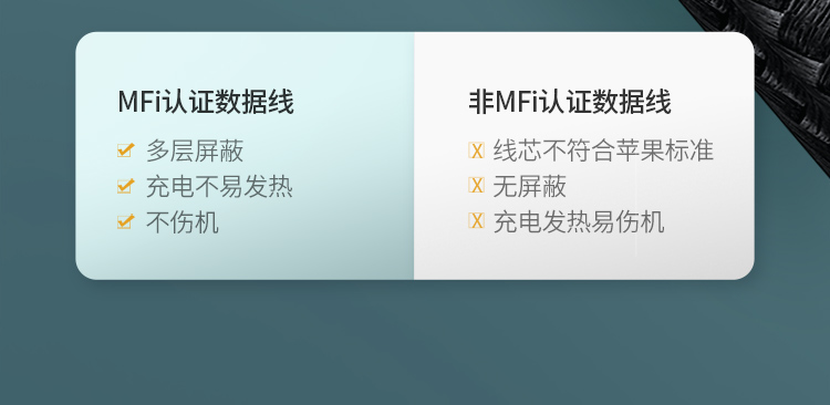 绿联US304 数据线外观细节展示 绿联US304 数据线外观细节展示