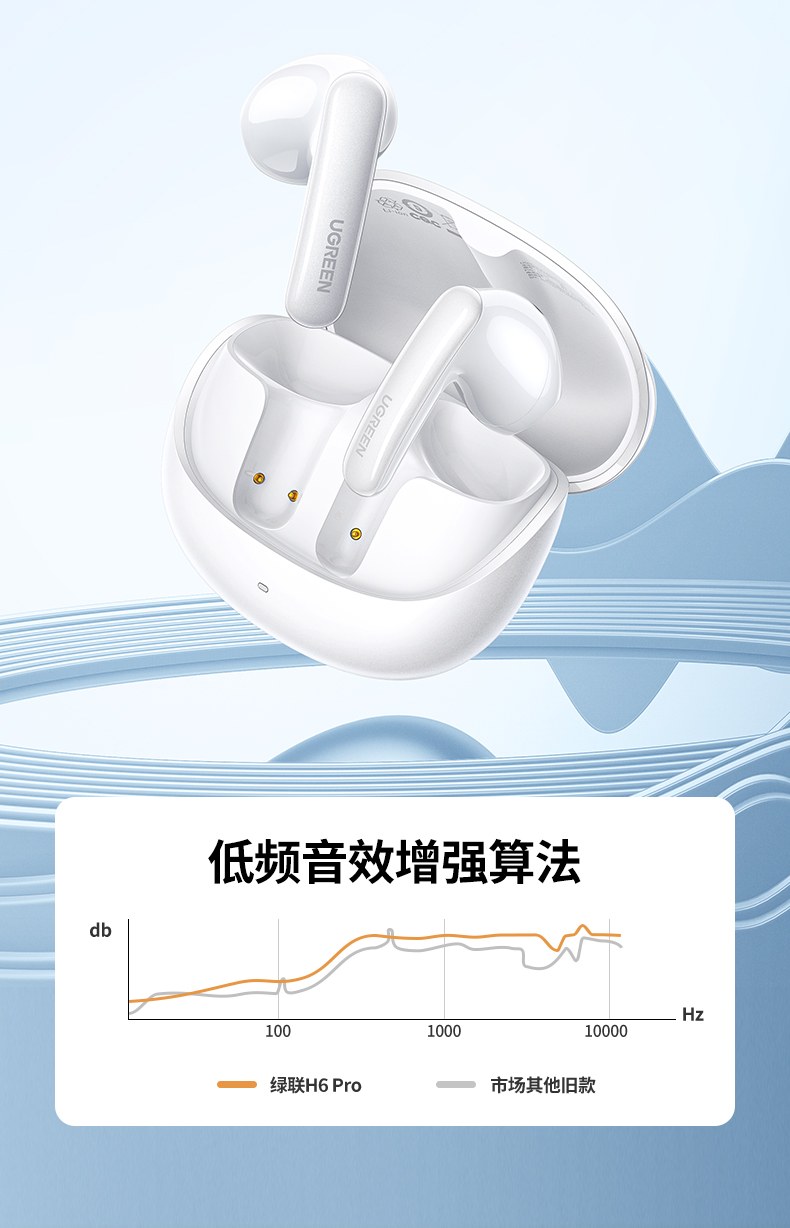 32小时超长续航 差旅出行无需频繁充电 省心省力 32小时超长续航 差旅出行无需频繁充电 省心省力