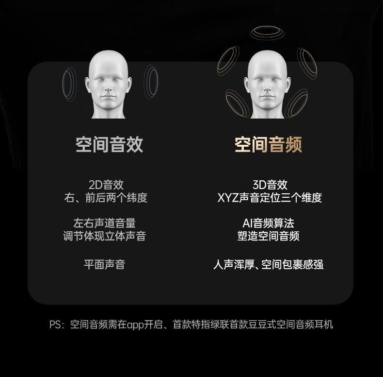 绿联WS220 支持多设备连接 手机平板自由切换 绿联WS220 支持多设备连接 手机平板自由切换