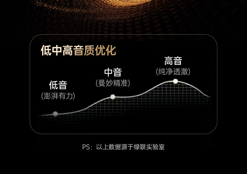 绿联蓝牙耳机 快充技术 节省充电时间 绿联蓝牙耳机 快充技术 节省充电时间