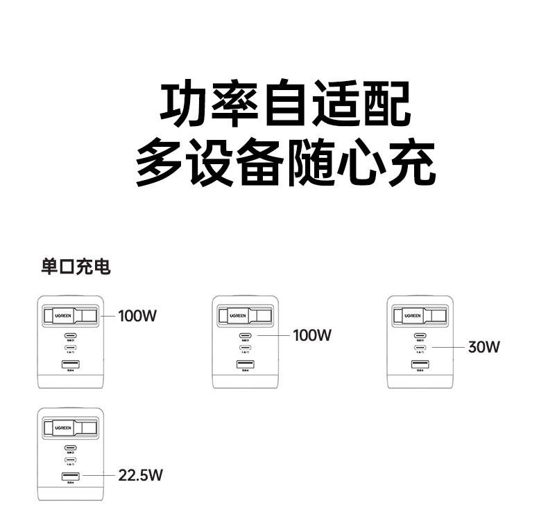 绿联X606充电器包装盒展示图 绿联X606充电器包装盒展示图