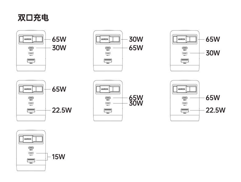 UGREEN绿联伸缩线氮化镓快充使用场景 UGREEN绿联伸缩线氮化镓快充使用场景