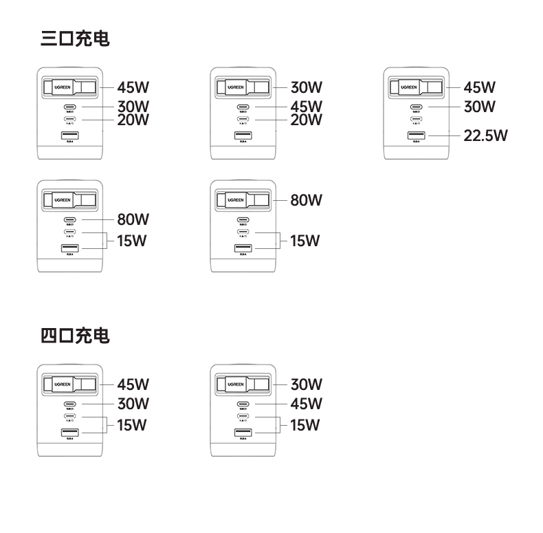绿联100W氮化镓快充适配器实拍展示 绿联100W氮化镓快充适配器实拍展示