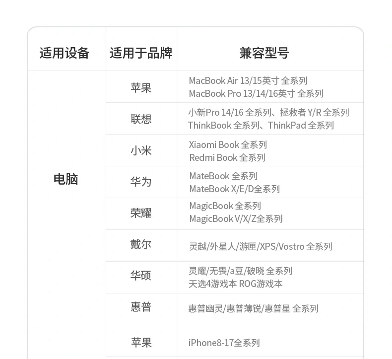 UGREEN氮化镓充电器 低温运行 UGREEN氮化镓充电器 低温运行