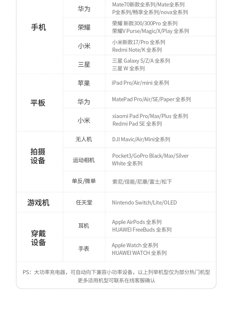 绿联X774 五口快充头 使用场景展示 绿联X774 五口快充头 使用场景展示