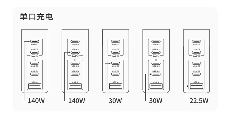 绿联X774 快充头 全面兼容多品牌设备 绿联X774 快充头 全面兼容多品牌设备