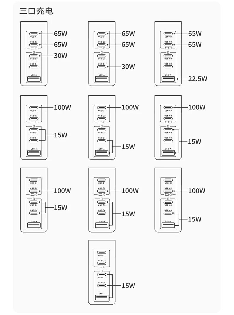 绿联X774 160W多设备快充 绿联X774 160W多设备快充