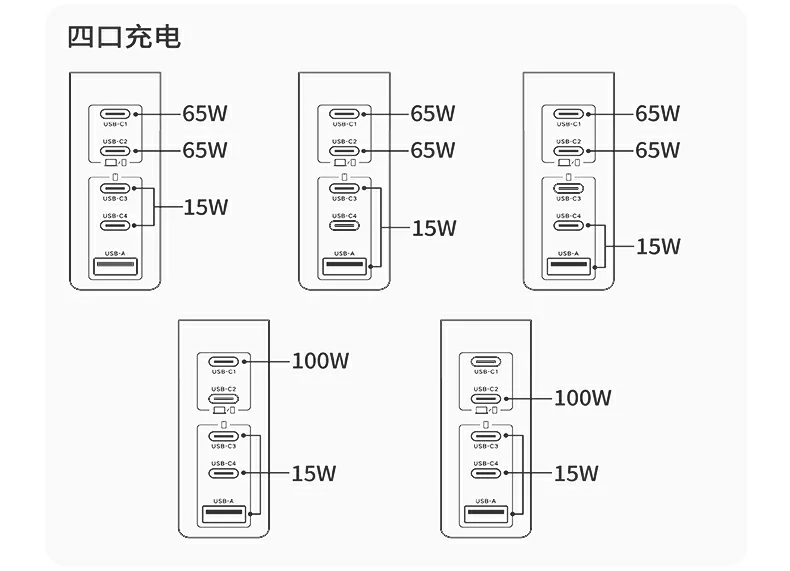 UGREEN氮化镓充电器 可靠安全防护 UGREEN氮化镓充电器 可靠安全防护