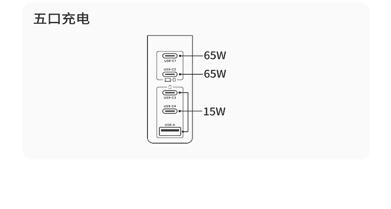 X774快充头 包装彩盒展示 X774快充头 包装彩盒展示