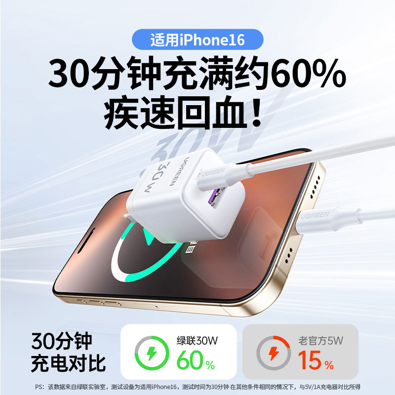 绿联30W快充双口氮化镓充电器