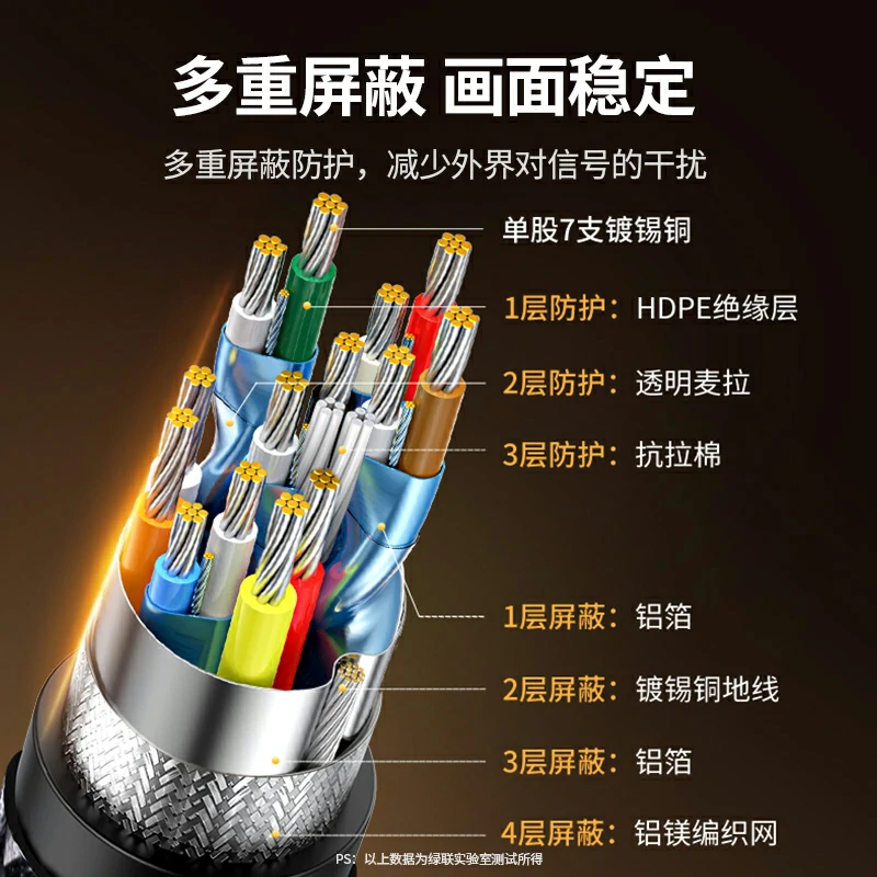 绿联HDMI2.1高清线 8K60Hz 多设备兼容