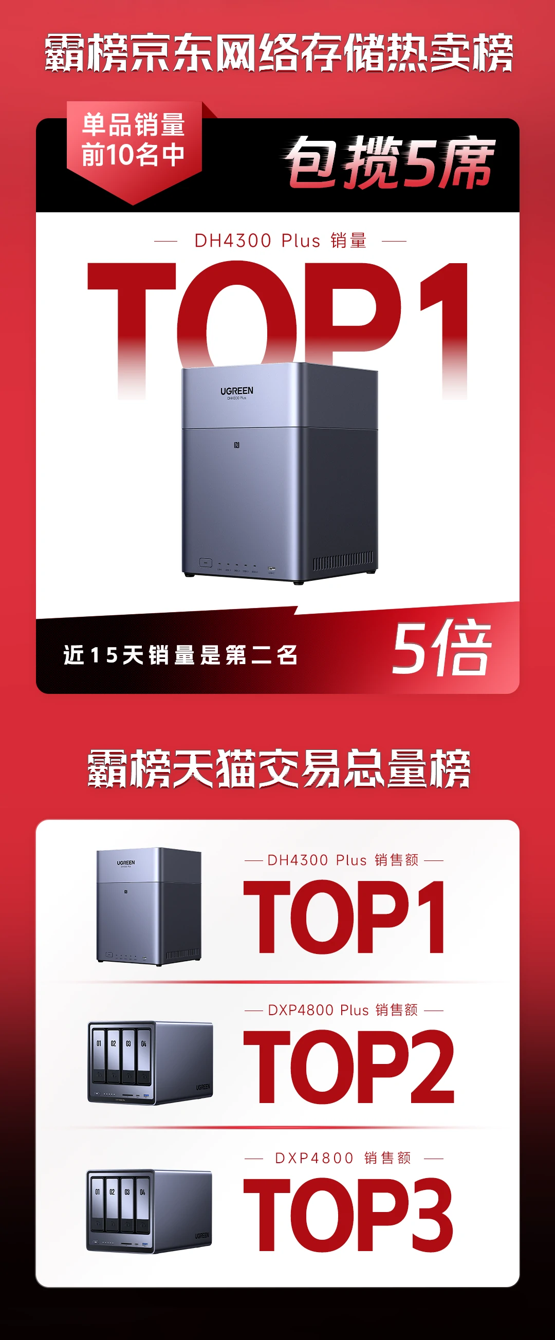 UGREEN绿联-品质新体验,数码选绿联