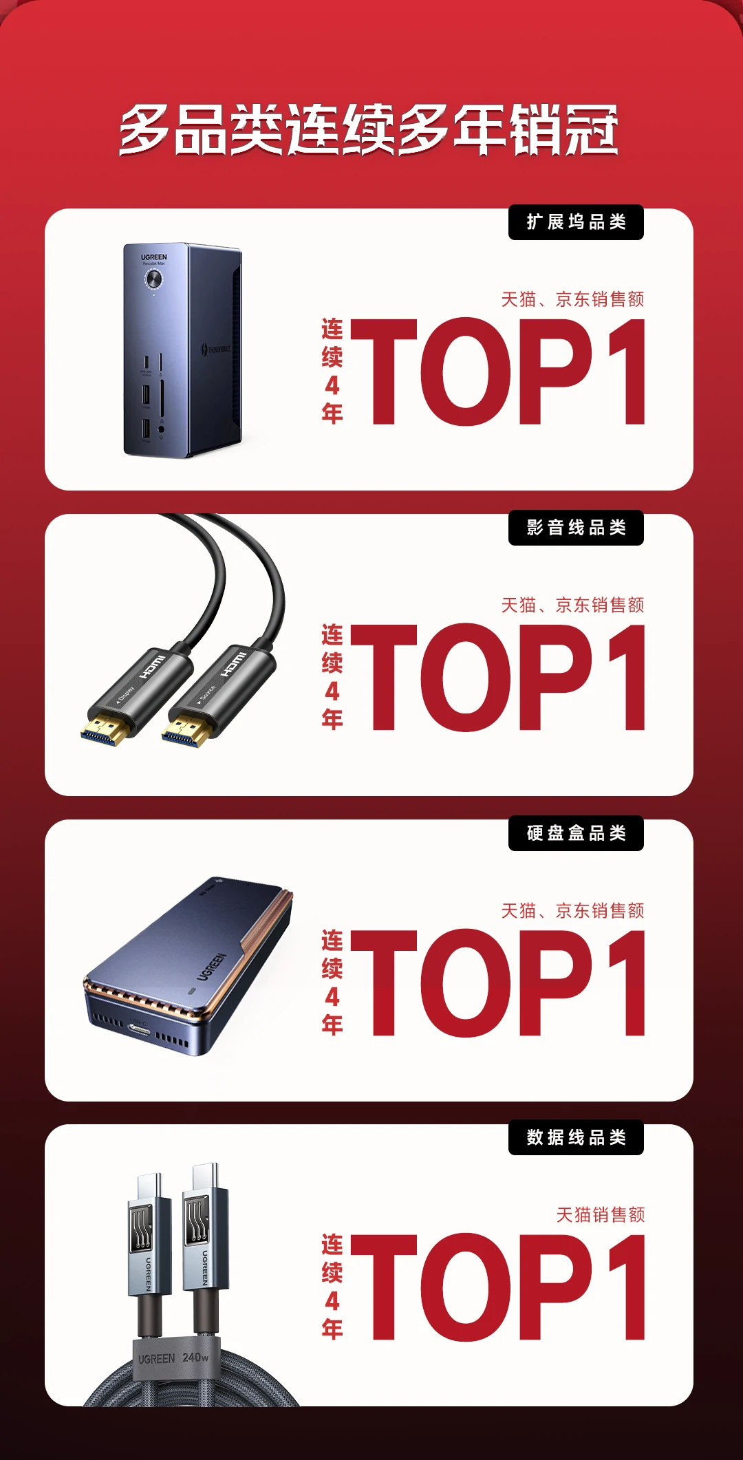 UGREEN绿联-品质新体验,数码选绿联