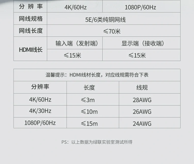 UGREEN绿联-品质新体验,数码选绿联 绿联AT500 HDMI延长器双模式拨码切换,满足不同传输需求
