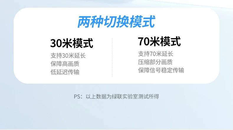 UGREEN绿联-品质新体验,数码选绿联 绿联AT500网线延长器单端供电设计,安装便捷使用简单