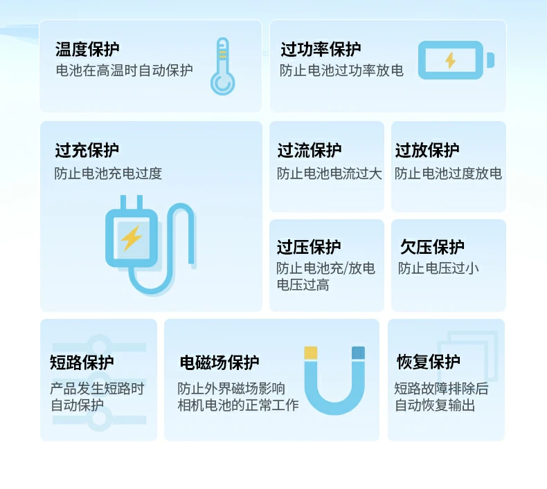 UGREEN绿联-品质新体验,数码选绿联 绿联NP-FZ100外接电源多场景应用,适合直播与摄影创作