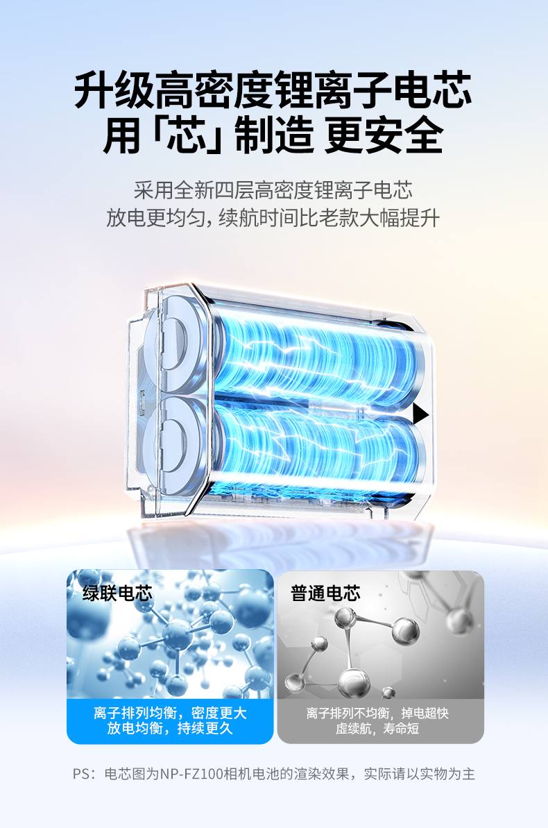 UGREEN绿联-品质新体验,数码选绿联 高标准安全防护机制,过充过放自动保护