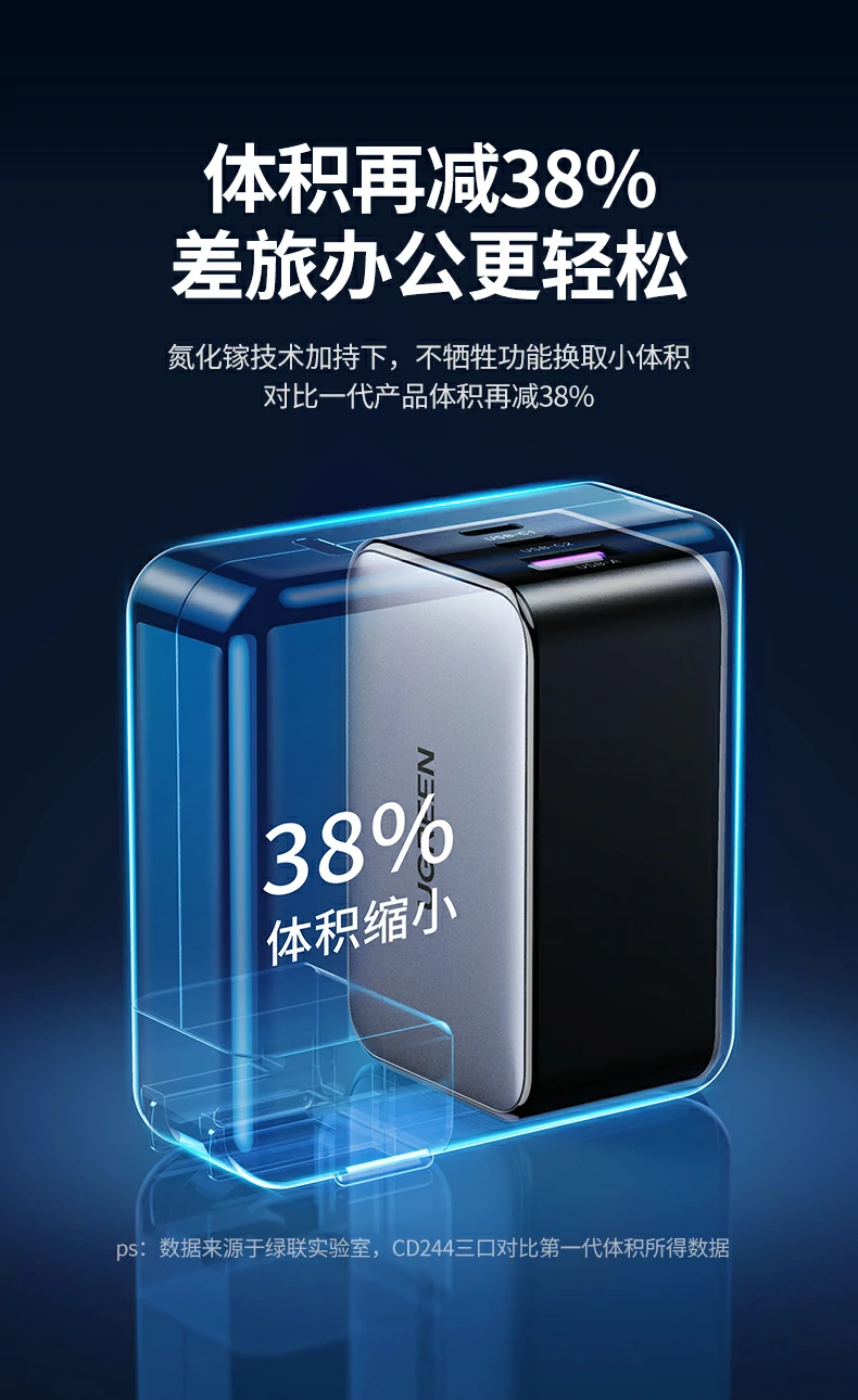 折叠插脚设计 - 出差旅行轻松放入背包或口袋 绿联CD244充电器折叠插脚收起状态特写,便于旅行收纳