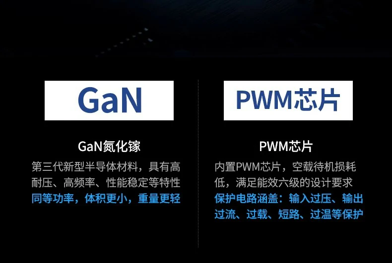 智能功率分配 - 单口65W可为MacBook Pro满速充电 绿联CD244 65W功率分配演示图,单口最高65W输出