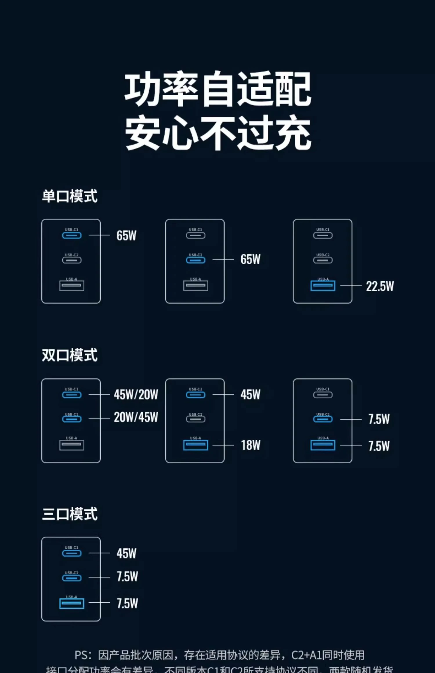 小米快充兼容 - 多协议自动匹配最优功率 绿联CD244为小米手机激活QC/PD混合快充