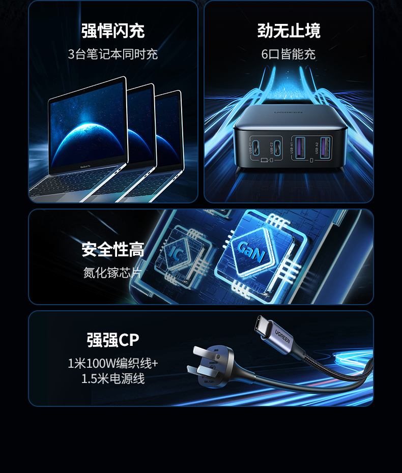 UGREEN绿联-品质新体验,数码选绿联 绿联CD271 200W氮化镓桌面快充头接口布局展示,4C2A多口输出