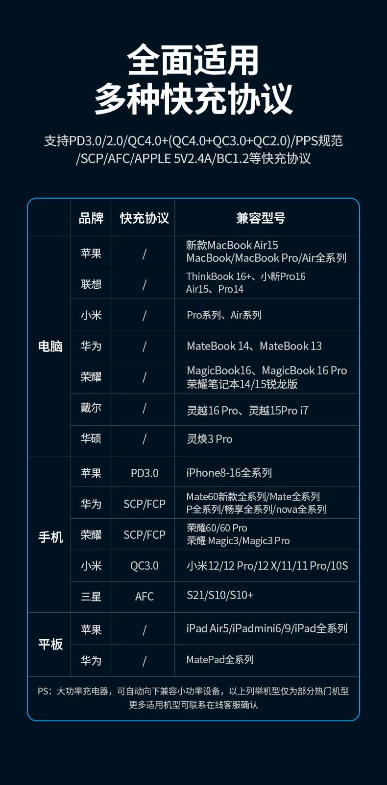 UGREEN绿联-品质新体验,数码选绿联 绿联CD271桌面氮化镓充电器支持多协议快充,性能全面