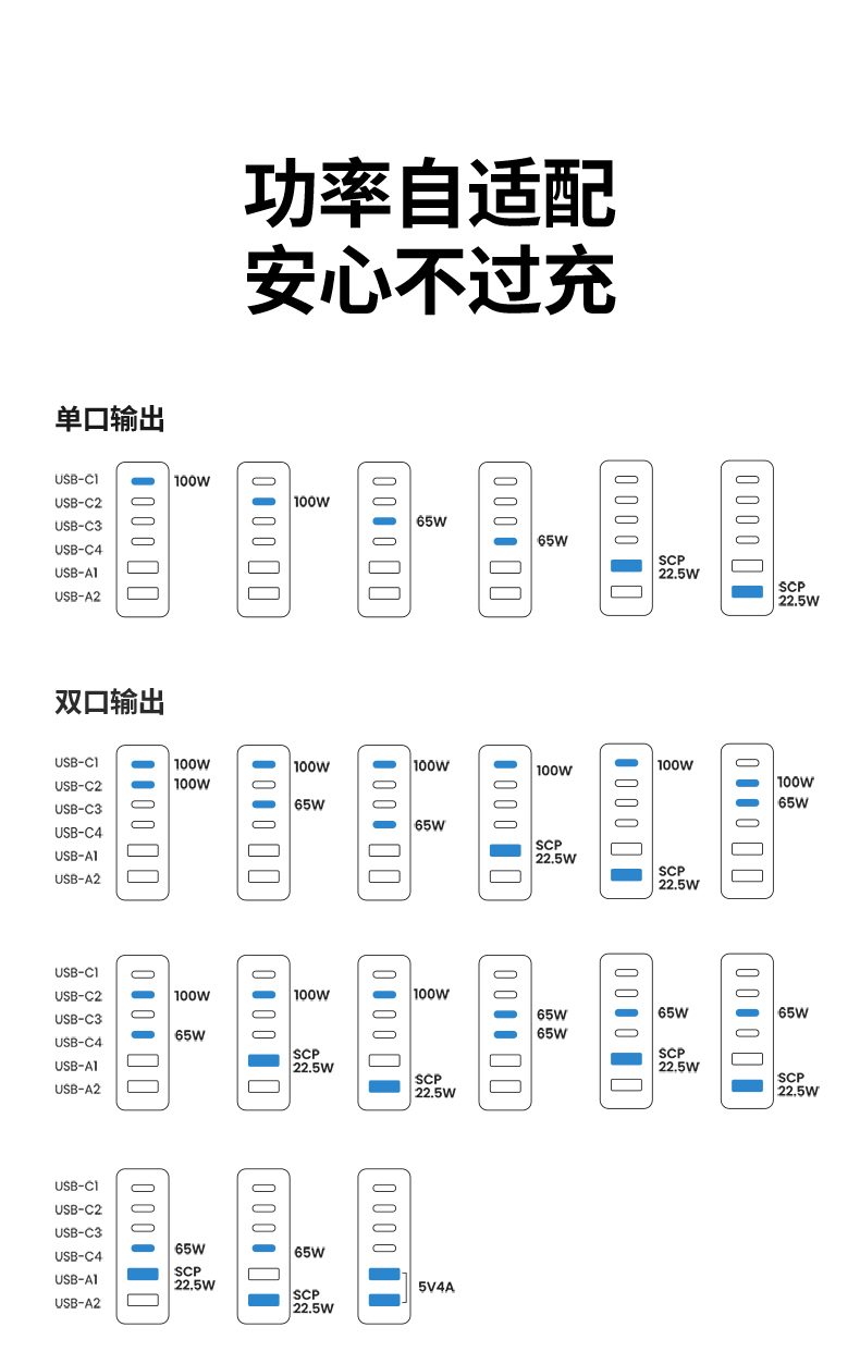 UGREEN绿联-品质新体验,数码选绿联 绿联CD271充电器接入笔记本电脑充电实拍,功率稳定输出