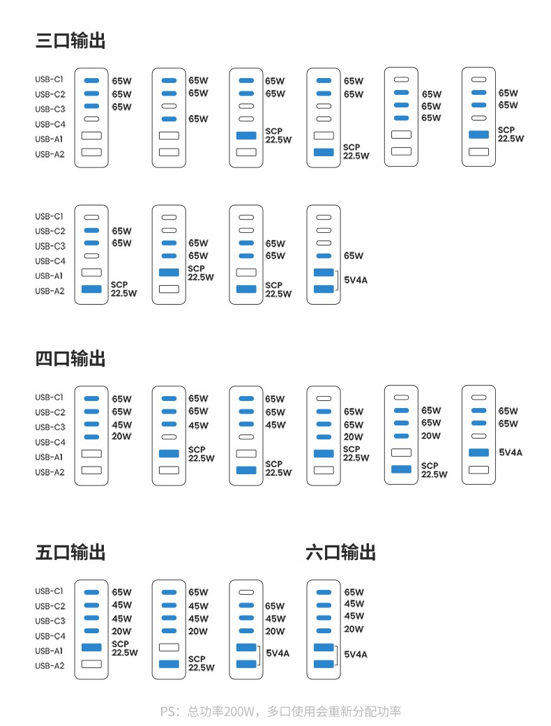 UGREEN绿联-品质新体验,数码选绿联 绿联CD271 200W氮化镓充电器包装展示,简约环保设计