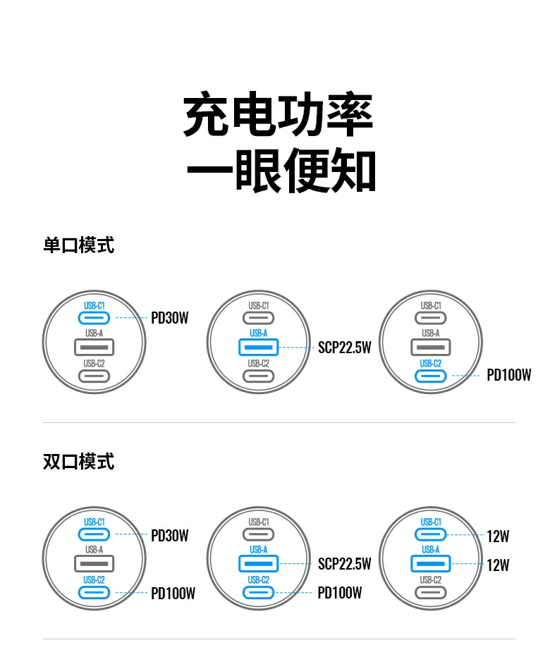 绿联车载快充贴合点烟口