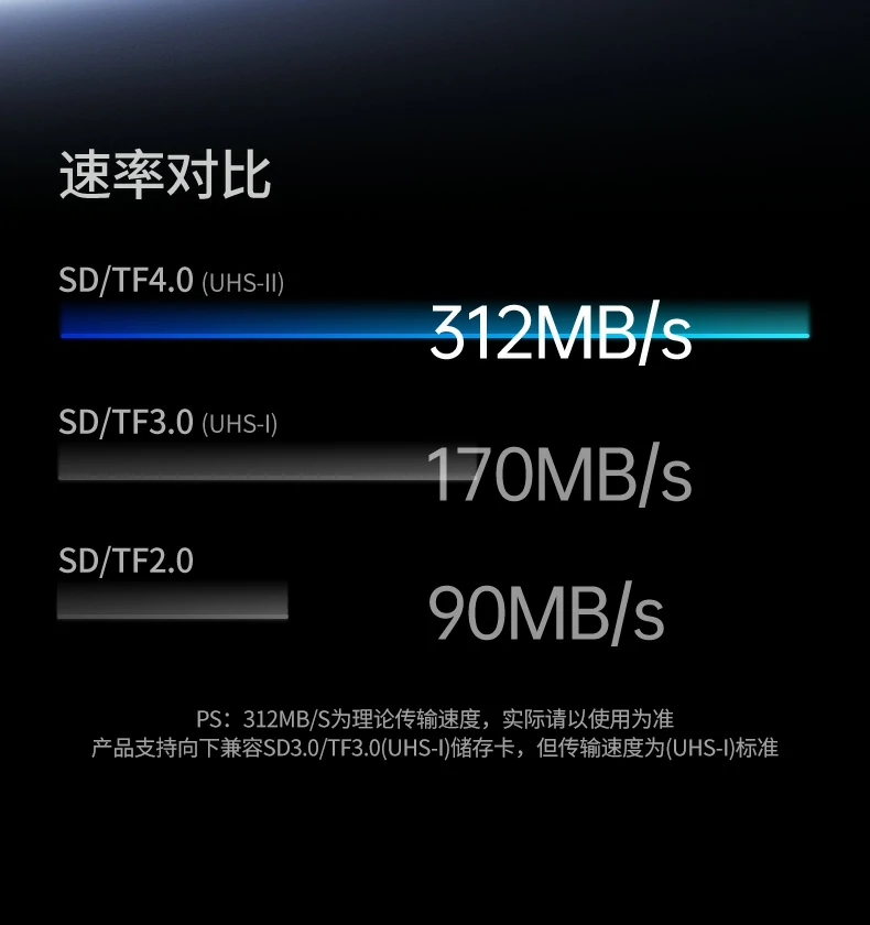 绿联CM803读卡器连接智能手机导入照片演示