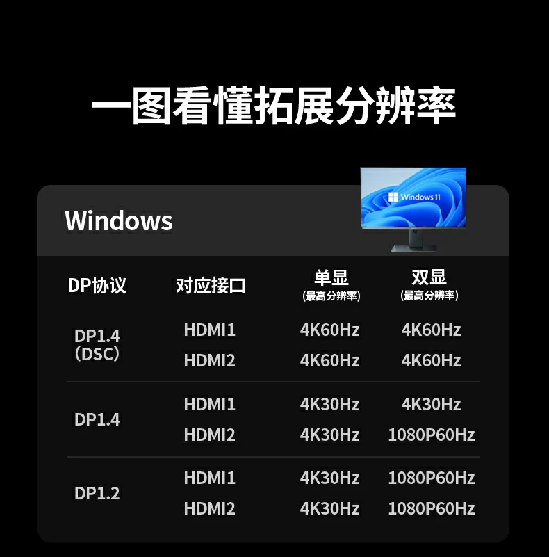 UGREEN绿联-品质新体验,数码选绿联 绿联Type-C多功能扩展坞适合设计师与程序员使用