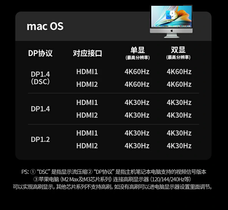 UGREEN绿联-品质新体验,数码选绿联 绿联CM886扩展坞轻松连接多屏设备,提升工作效率