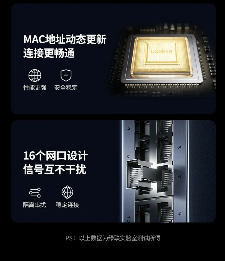 UGREEN绿联-品质新体验,数码选绿联 绿联16口千兆交换机全网口6kV防雷保障设备安全