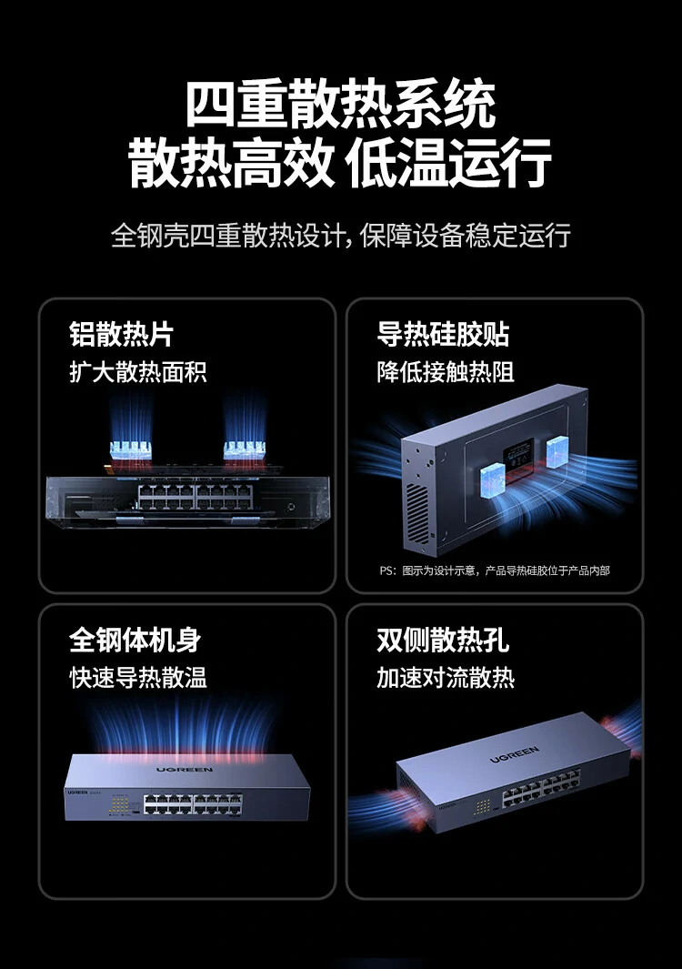 UGREEN绿联-品质新体验,数码选绿联 绿联企业级交换机导热硅胶贴加速散热性能提升