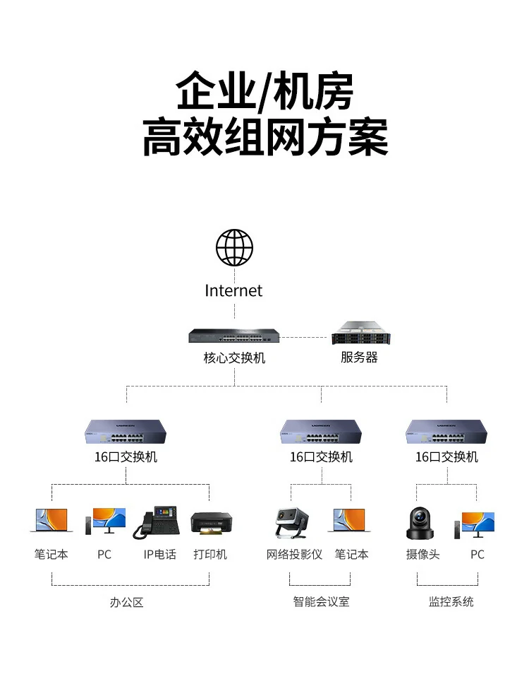 UGREEN绿联-品质新体验,数码选绿联 绿联16口千兆交换机支持多设备稳定并行传输