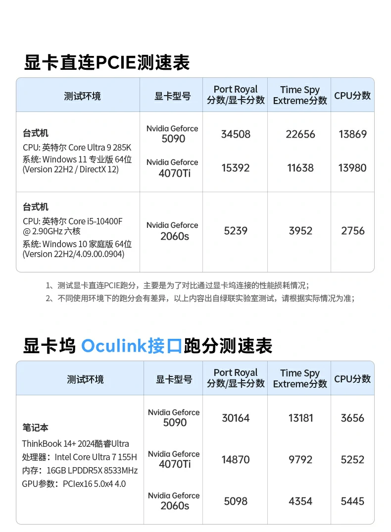 拆卸式顶盖显卡坞设计 兼容长显卡实现无障碍安装与快速扩展